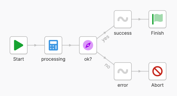 basic control flow